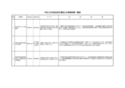 平成26年度地域主導型公共事業提案一覧表