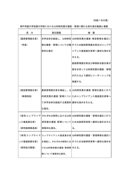 公的研究費の運営・管理に関わる責任範囲と権限