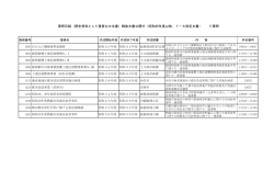 簿冊目録（歴史資料として重要な公文書）戦後文書公開分（昭和