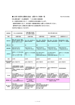 （公財）札幌市公園緑化協会 公園スタッフ募集一覧