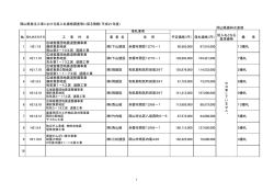 農林水産部 [PDFファイル／53KB]