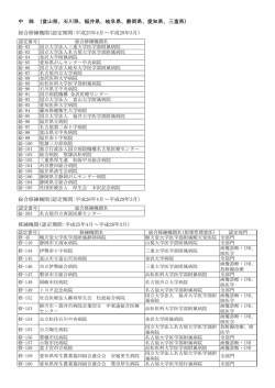 中 部 (富山県、石川県、福井県、岐阜県、静岡県、愛知県、三重県)