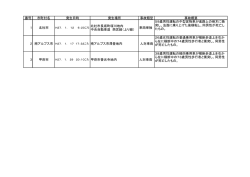 （平成27年1月31日現在）（PDF：57KB）