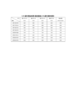 リフト運行開始時間（国体関係リフト選手乗車時間）