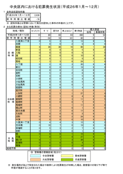 中央区内における犯罪発生状況（平成26年1月～12月）
