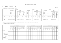 平成25年度国の債権に係る情報開示（一般会計） [PDF 51KB]