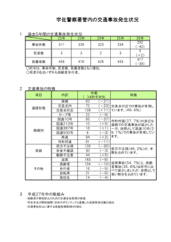 H26交通事故発生状況 [PDFファイル／36KB]