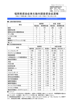 福岡県感染症発生動向調査感染症週報