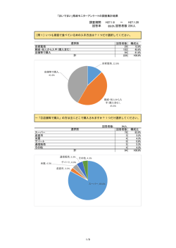 調査期間 H27.1.6 ～ H27.1.20 回答率 89.0% 回答者数 226人