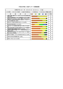 平成26年度 生徒アンケート調査結果