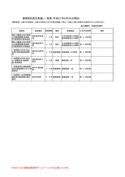 業務委託発注見通し一覧表（平成27年2月26日現在）を掲載しました。