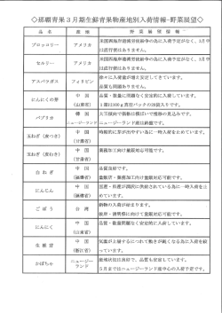 品名 産地 野菜展望情報・ 〝 米国西海岸港湾労使紛争の為に入荷予定