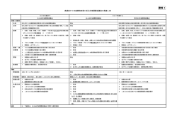 資料1 - 福岡県