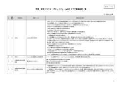 学習・教育クラウド・プラットフォームのアイデア募集結果一覧