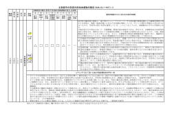 表示 - 土地総合情報ライブラリー
