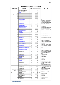 別表2（PDF：50KB）