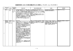 製造販売業者によるモノの対策は困難と考えられた事例(ヒューマンエラー