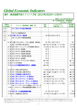 海外 経済指標予測とイベント予定（2015年 2月 28日～3