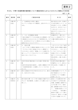 資料2 - 鳥取市