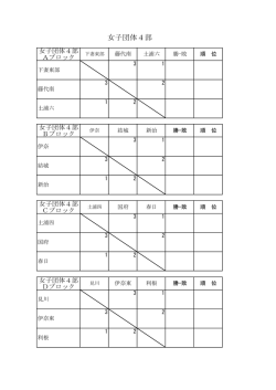 女子団体4部