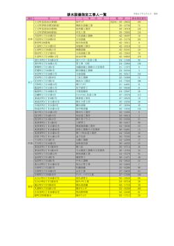 （平成27年3月1日現在）(PDF形式 225キロバイト)
