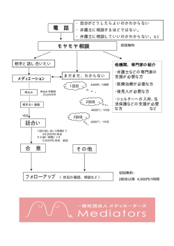 電 話 モヤモヤ相談 合 意 その他 話合い