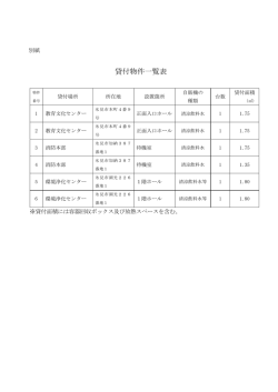 貸付物件一覧表（ 、43.6 KB）