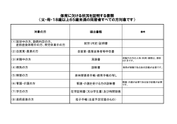 保育に欠ける状況を証明する書類 （父・母・18歳以上65歳未満の同居者