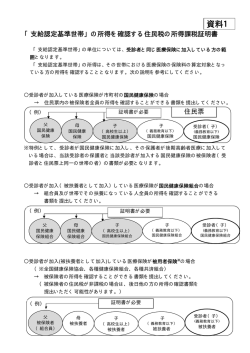 資料1（PDF：10KB）
