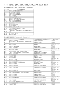 北海道、青森県、岩手県、宮城県、秋田県、山形県、福島県、新潟県