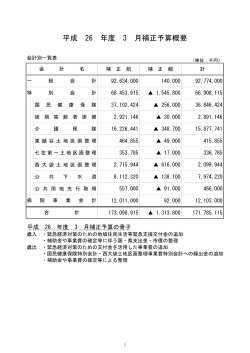 補正予算の概要（PDF：122KB）