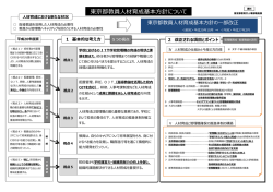 概要 - 東京都教育委員会ホームページ