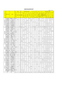 役員委員名簿（PDF：95.7KB）