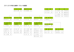 2015.16 組織図.xlsx