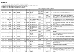 事務的職業 - 静岡県母子家庭等就業・自立支援センター