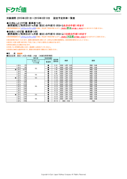 トクだ値（乗車券つき）秋田新幹線「こまち」普通車 2015年3