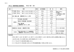 浄化土・廃棄物搬出実績報告 （平成19年 3月）