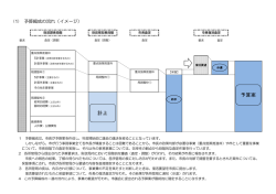 計上 予算案