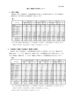 被ばく線量の分布等について(PDF 114KB