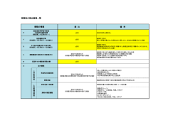 再審査提出書類一覧（PDF：59KB）