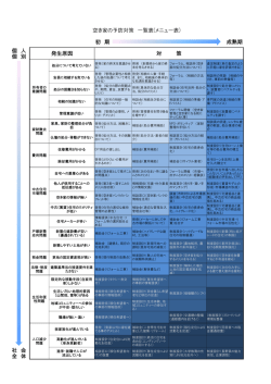 初 期 成熟期 個 人 個 別 社 会 全 体 空き家の予防対策 一覧表