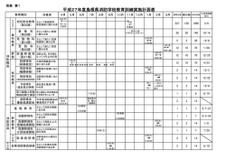 別表第1教育訓練実施計画表