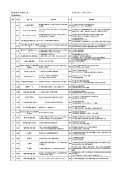 H24年度 交付決定一覧 【新規申請分】