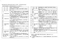 東京都市喜十画地区喜十画の決定 く新宿区決定)ー