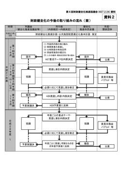 資料2 財政健全化の今後の取り組みの流れ（案）（PDF：215KB）