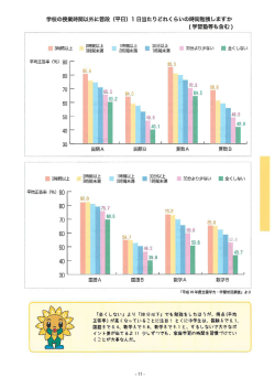 Page 1 Page 2 2 所を決める 時間のほかに、 毎日決まった場所で学習