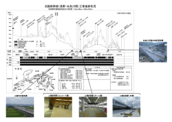 上越妙高駅 (全景) 上越妙高駅 (ホーム階) 上越妙高駅 (コンコース階