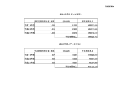 別紙資料4 栄町定期利用台数（年間） それ以外 栄町年間収入 平成19