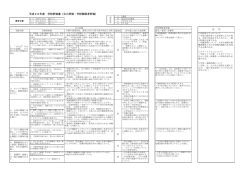 学校評価書 - 県立山形北高等学校