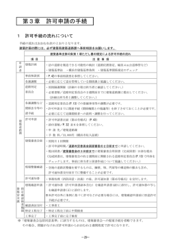 第3章 許可申請の手続 [PDF 742KB]